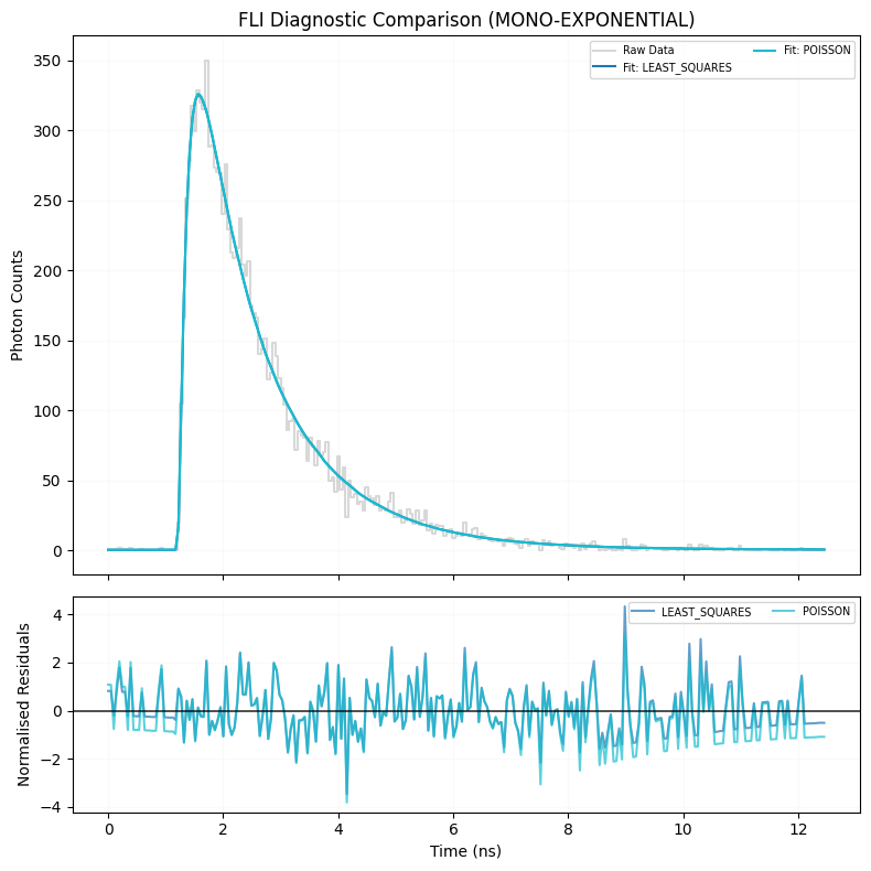 ../_images/93f98cbbee81a1c3d92b9b7edff9c10a1d41eb1b62644ffa4f332f18d6f359bf.png